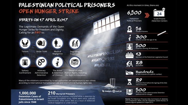 Palestinian prisoners launch hunger strike; Israel places leader in solitary confinement