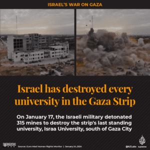 Israel has destroyed every university in Gaza