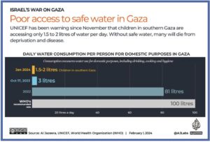 water for children in gaza