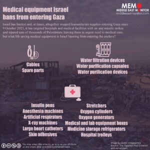 list of banned medical supplies