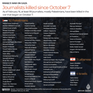 journalists killed in Gaza