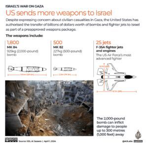 Weapons to Israel
