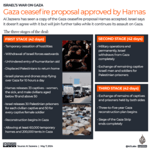 Details of the ceasefire deal that Hamas agreed to on Monday