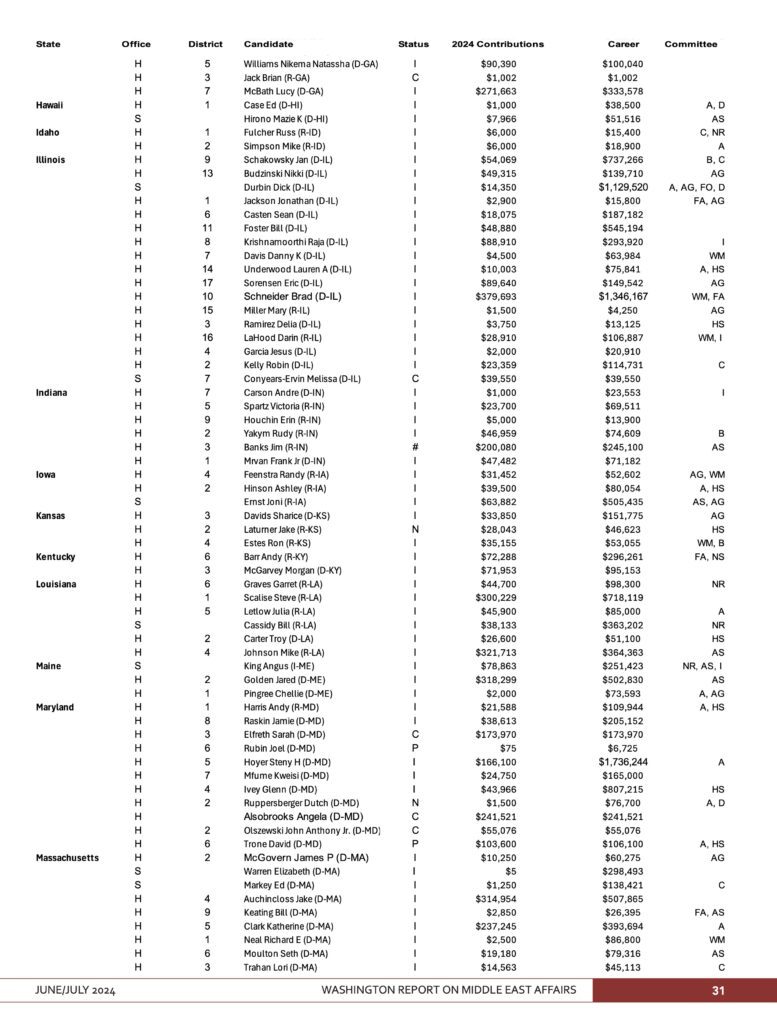 Page 3 of 8 — Pro-Israel PAC Contributions to 2024 Congressional Candidates