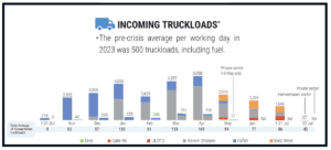 Truckloads of aid to Gaza