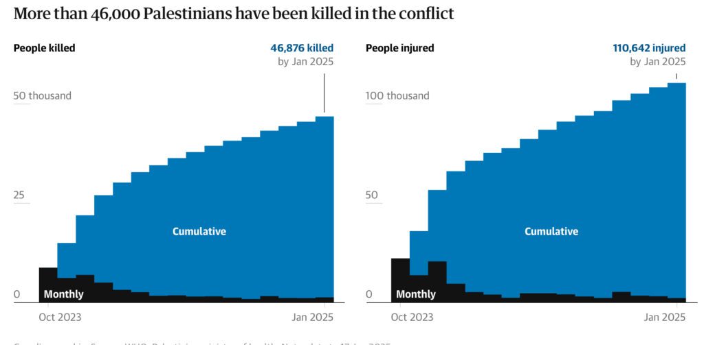 Palestinian deaths