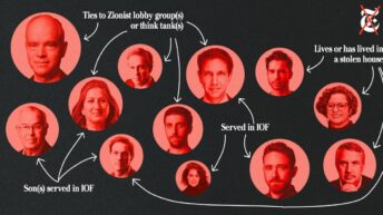 The New York Times commitment to Zionism begins with its own staff