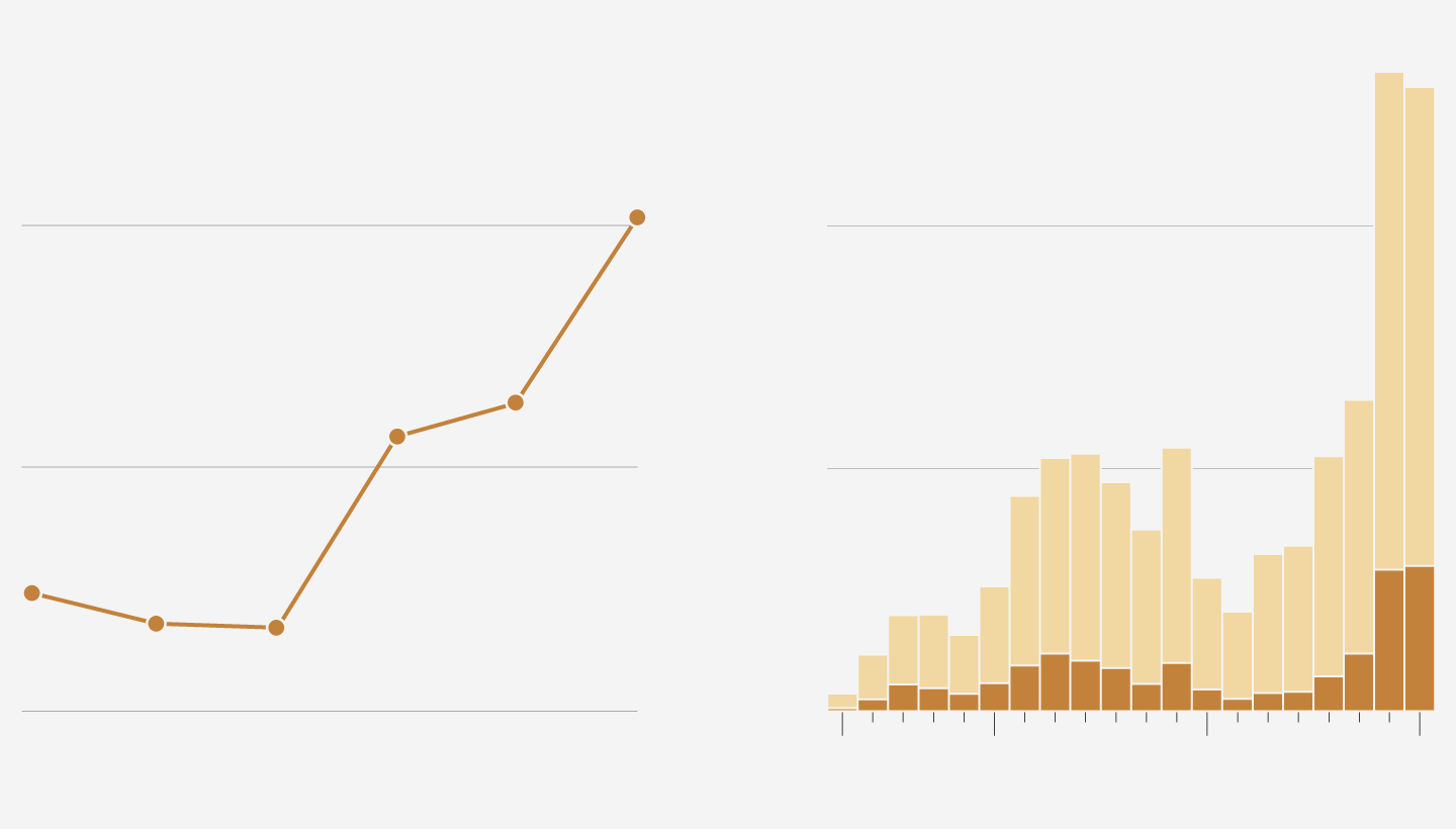 Children were between the ages of 6 months and 5 years, and were screened by a group of aid agencies coordinated by UNICEF called the Nutrition Cluster. The I.P.C. analyzed that data. Data for Gaza City includes its surrounding region. More children may have malnutrition than are treated for it because of limited screening and treatment capacity.