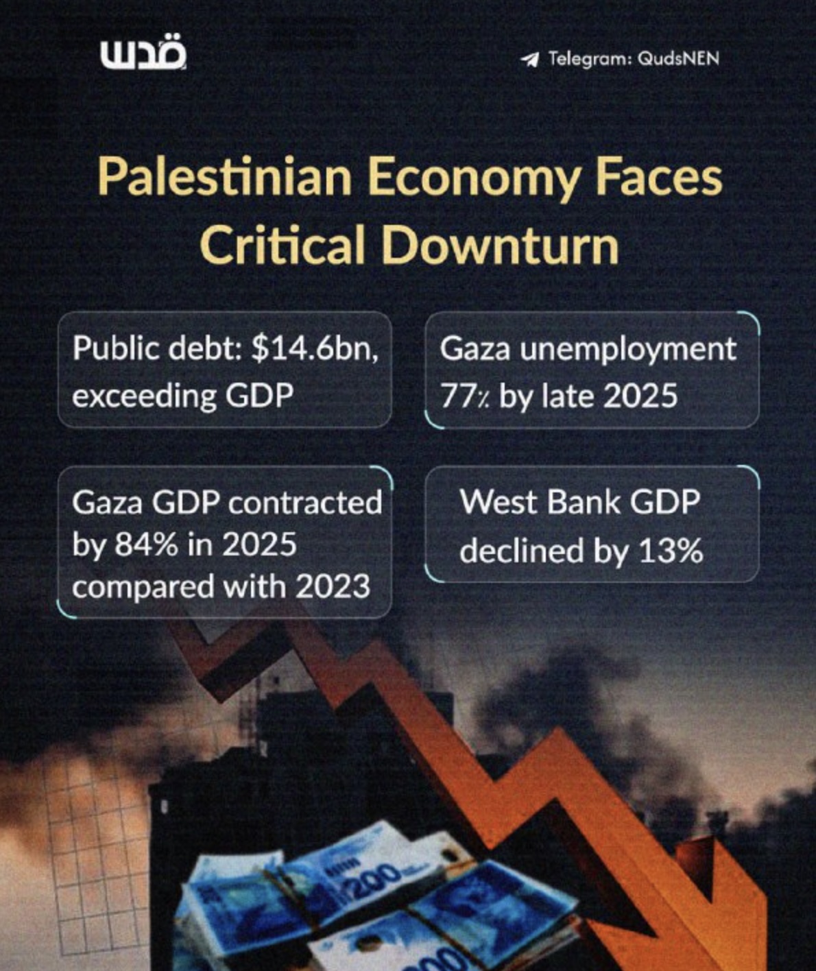 Gaza economy