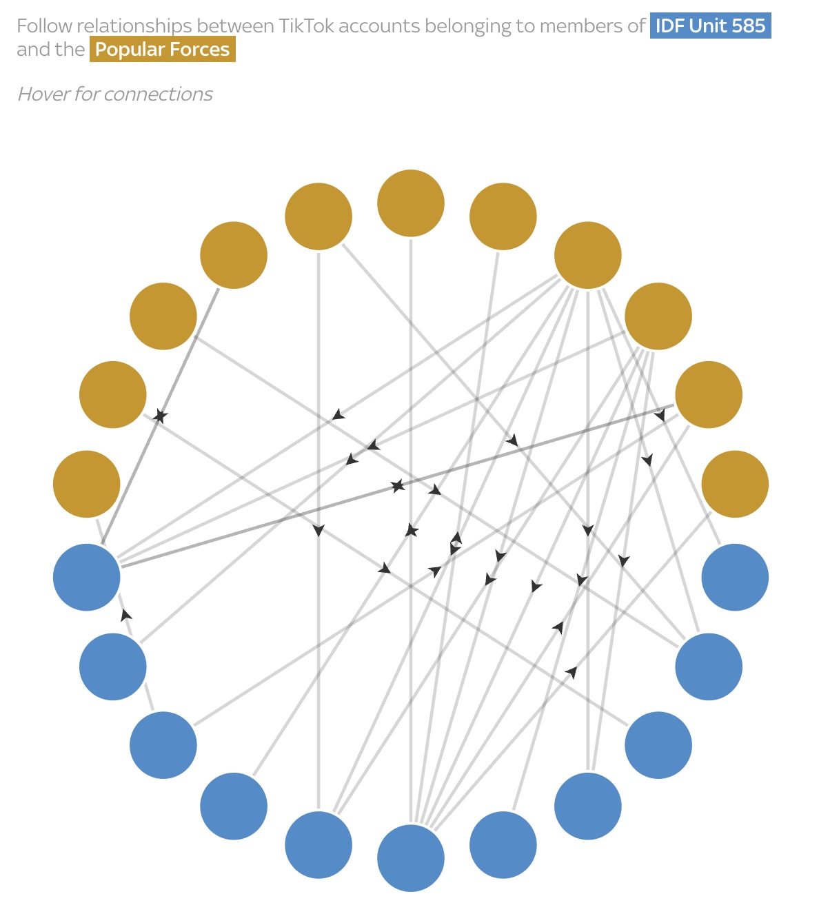 On TikTok, Abu Shabab's men maintain ties with Unit 585