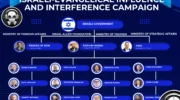 Intel Memo: Exposing Israel’s Sophisticated Evangelical Foreign Influence Campaign