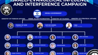 Intel Memo: Exposing Israel’s Sophisticated Evangelical Foreign Influence Campaign