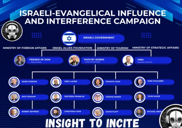 Intel Memo: Exposing Israel’s Sophisticated Evangelical Foreign Influence Campaign Intel Memo: Exposing Israel’s Sophisticated Evangelical Foreign Influence Campaign