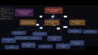 Software developer exposes Israeli nonprofits’ massive spending to influence Americans