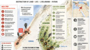 Israel’s Obliteration Ecocide from Gaza to Lebanon and Beyond