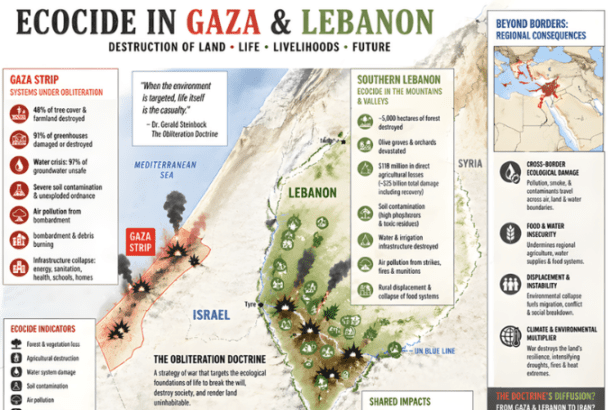 Israel’s Obliteration Ecocide from Gaza to Lebanon and Beyond