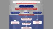 U.S. Whole-of-Government Takeover by Israel