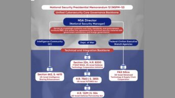 U.S. Whole-of-Government Takeover by Israel