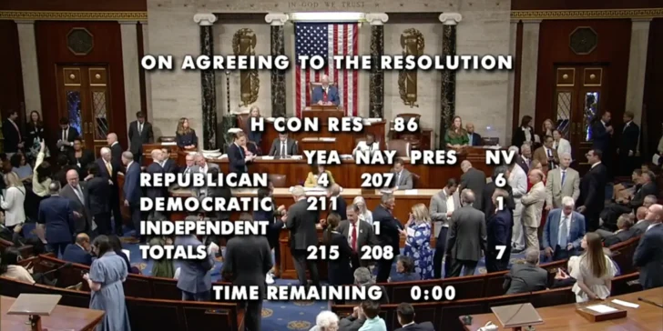 Finally: House votes to end Trump’s war with Iran