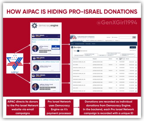 How AIPAC keeps its name off candidates’ disclosure lists How AIPAC keeps its name off candidates’ disclosure lists