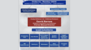Mossad Officially Enters the US Military Supply Chain