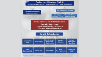 Mossad Officially Enters the US Military Supply Chain