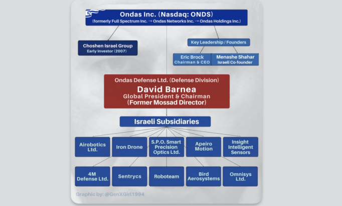 Mossad Officially Enters the US Military Supply Chain Mossad Officially Enters the US Military Supply Chain