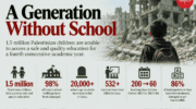 New Report: “Scholasticide and Genocide in Gaza: Assessment, Testimonies and Legal Analysis”