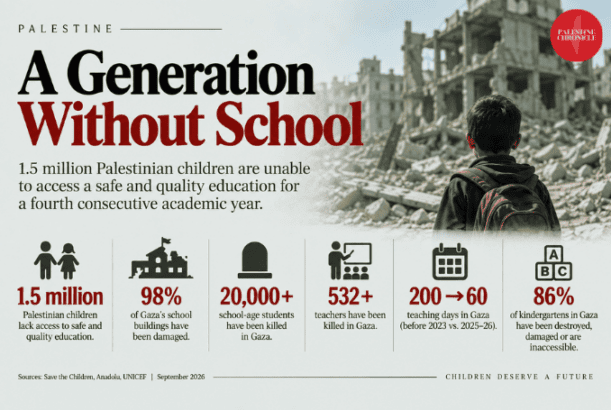 New Report: “Scholasticide and Genocide in Gaza: Assessment, Testimonies and Legal Analysis”