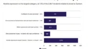 Counting Antisemitic Incidents: What the ADL Audit Reveals — and Obscures
